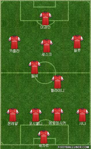 Arsenal Formation 2013