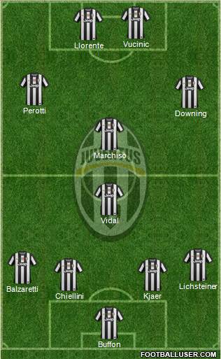 Juventus Formation 2013