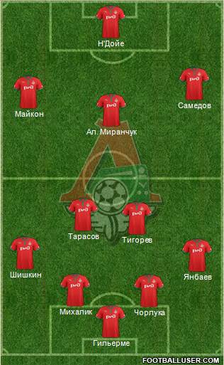 Lokomotiv Moscow Formation 2013