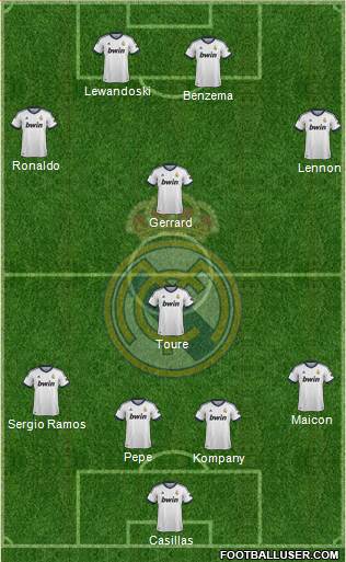Real Madrid C.F. Formation 2013