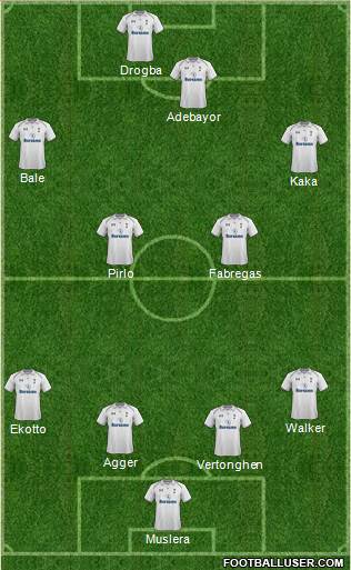 Tottenham Hotspur Formation 2013