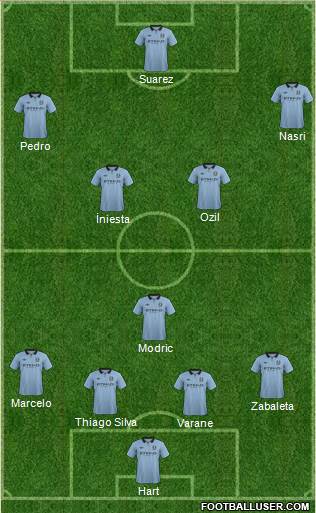 Manchester City Formation 2013