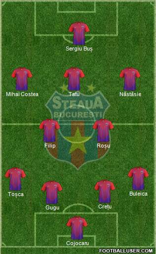 FC Steaua Bucharest Formation 2013