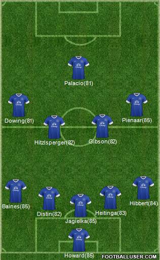 Everton Formation 2013