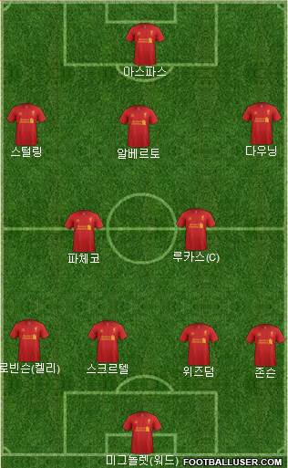Liverpool Formation 2013