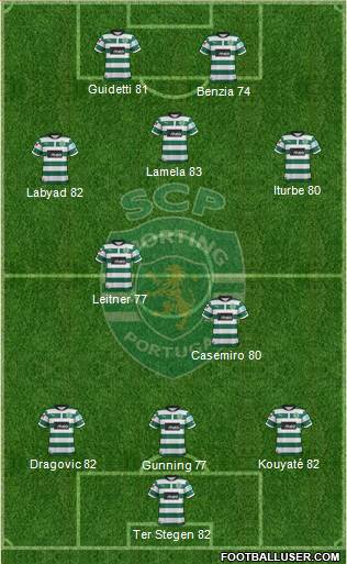 Sporting Clube de Portugal - SAD Formation 2013