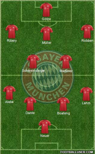 FC Bayern München Formation 2013