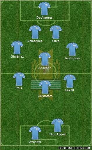 Uruguay Formation 2013