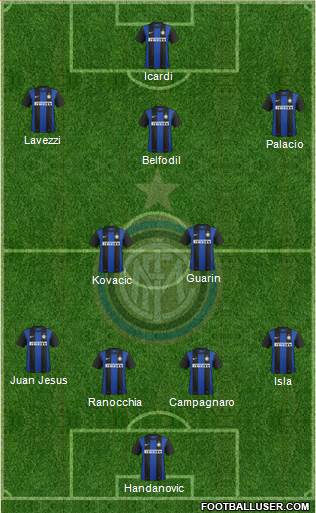 F.C. Internazionale Formation 2013