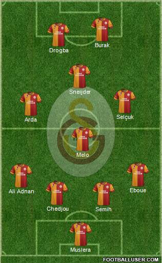 Galatasaray SK Formation 2013