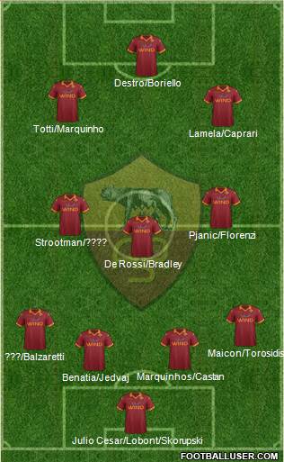 AS Roma Formation 2013