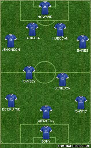 Everton Formation 2013
