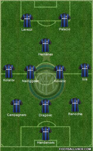 F.C. Internazionale Formation 2013