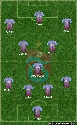 Trabzonspor Formation 2013