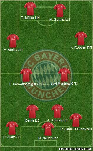 FC Bayern München Formation 2013