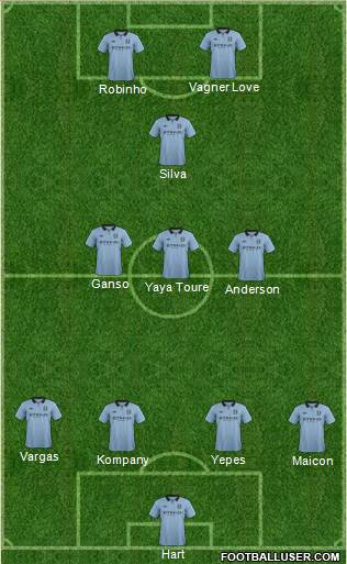 Manchester City Formation 2013