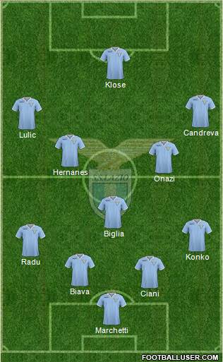 S.S. Lazio Formation 2013