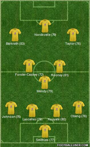 Oxford United Formation 2013