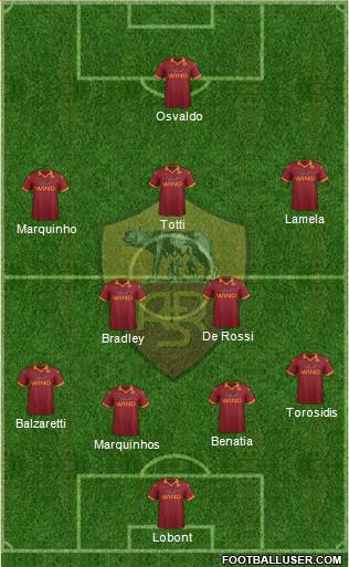 AS Roma Formation 2013