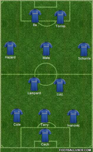 Chelsea Formation 2013