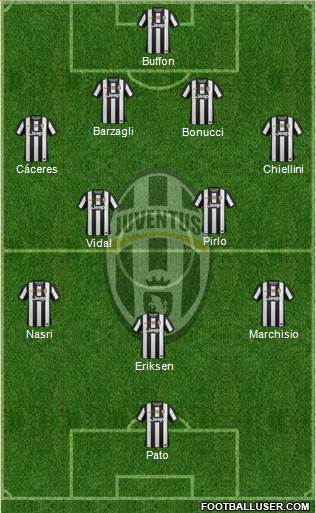 Juventus Formation 2013