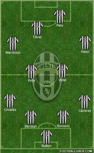 Juventus Formation 2013