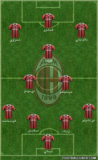 A.C. Milan Formation 2013