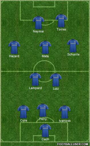Chelsea Formation 2013