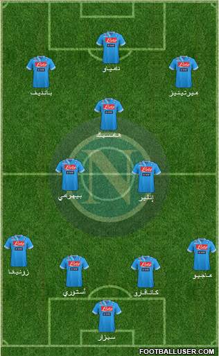 Napoli Formation 2013