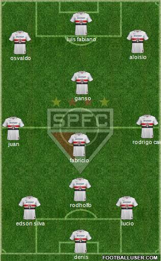 São Paulo FC Formation 2013