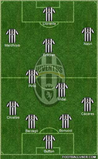 Juventus Formation 2013