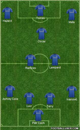 Chelsea Formation 2013