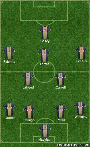 Philadelphia Union Formation 2013