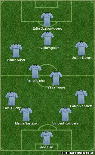 Manchester City Formation 2013