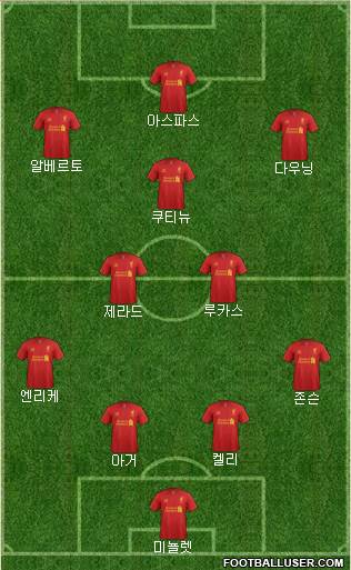Liverpool Formation 2013