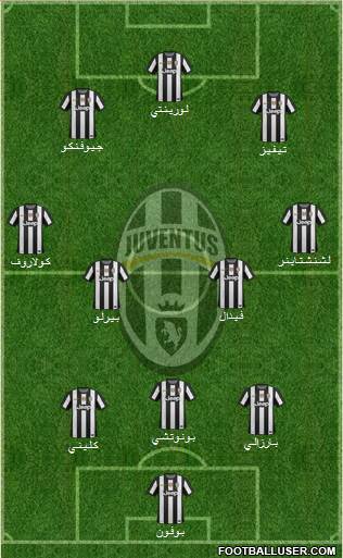 Juventus Formation 2013