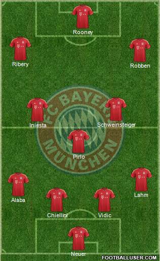 FC Bayern München Formation 2013