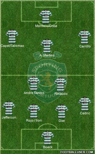 Sporting Clube de Portugal - SAD Formation 2013
