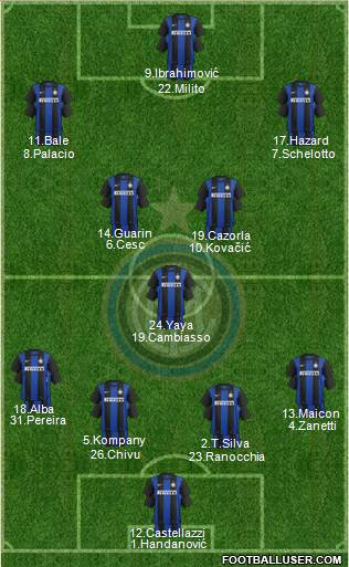 F.C. Internazionale Formation 2013