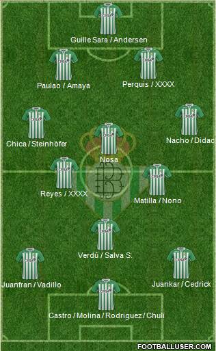 Real Betis B., S.A.D. Formation 2013