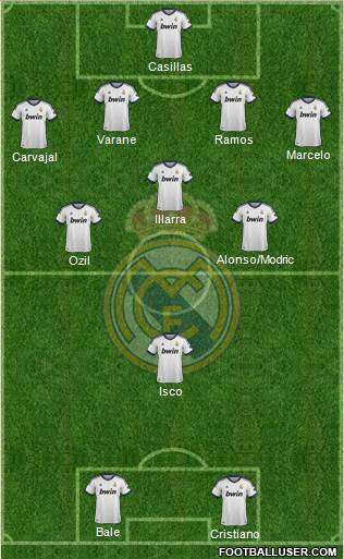 Real Madrid C.F. Formation 2013