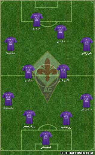 Fiorentina Formation 2013