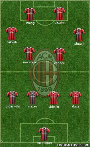 A.C. Milan Formation 2013