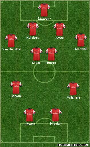 Arsenal Formation 2013