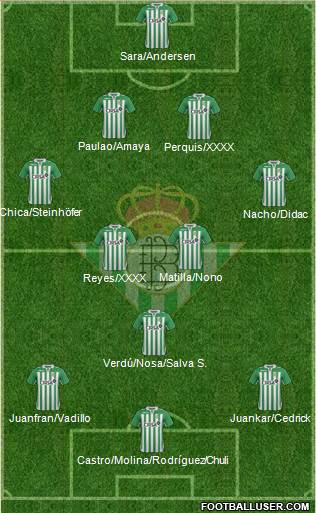 Real Betis B., S.A.D. Formation 2013