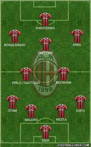A.C. Milan Formation 2013