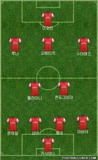 Arsenal Formation 2013
