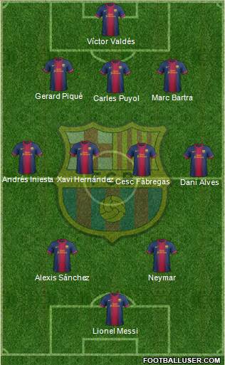 F.C. Barcelona Formation 2013