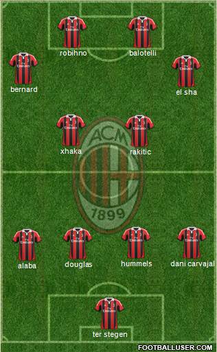 A.C. Milan Formation 2013