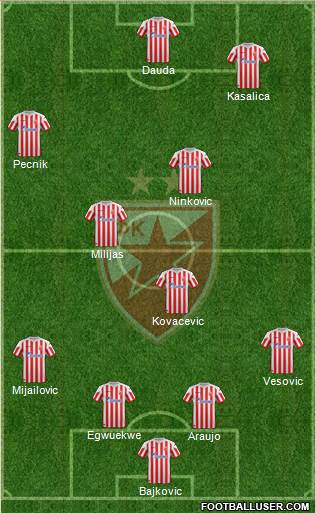 FC Red Star Belgrade Formation 2013
